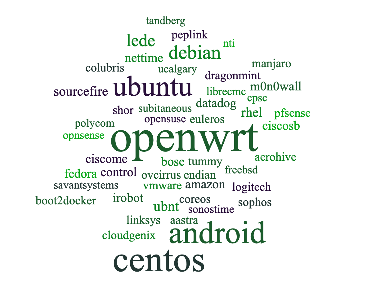 vendor_tag_cloud